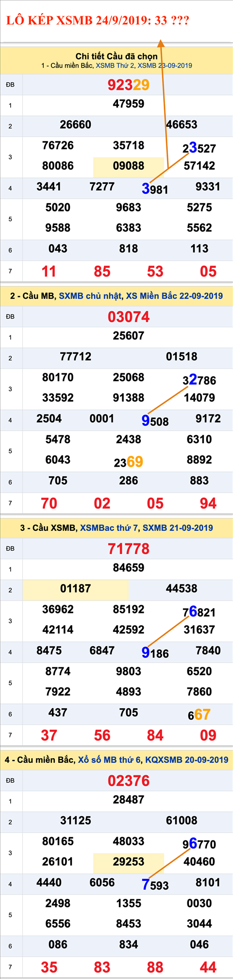 An so kep thu nhat - Lo kep XSMB 24-09-2019